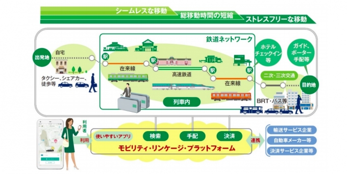 ニュース画像：両社の取組 イメージ - 「JR東日本、「みんなのタクシー」とMaaS領域で事業提携」