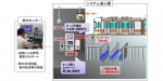 ニュース画像：集中旅客サービスシステムの概要 - 「JR東海、集中旅客サービスシステムの導入駅を拡大」