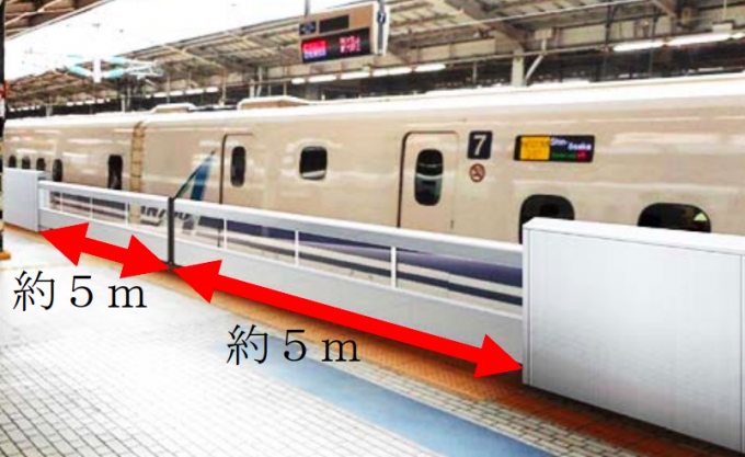 画像：大開口可動柵のイメージ - 「東海道新幹線で初、国内最長の「大開口可動柵」を新大阪駅に設置」
