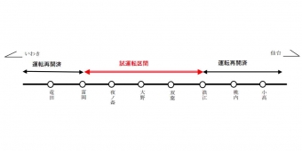 ニュース画像：試運転区間 - 「常磐線、富岡～浪江間で12月18日から試運転を開始」