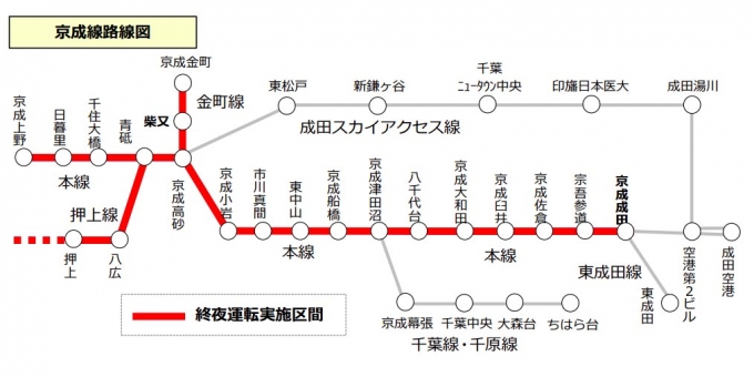 ニュース画像：終夜運転の実施区間 - 「京成、年末年始は終夜運転 三が日は京成成田駅と柴又駅発着の列車増発」