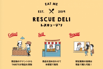 画像：レスキューデリの概要 - 「エキナカ店舗の余った食品を買い取り、従業員に販売 東京駅で実証実験」
