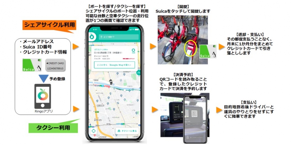 ニュース画像： Ringo Pass 利用イメージ - 「JR東日本、「Ringo Pass」アプリ一般公開 実証実験」
