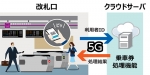 ニュース画像：デモシステムの構成イメージ - 「5G活用のクラウド型ID乗車券システムのデモンストレーション」