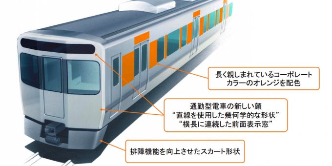 ニュース画像：315系のエクステリアイメージ - 「JR東海、新型通勤電車「315系」導入へ 352両を新製」
