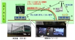 ニュース画像：埼京線におけるATACS導入イメージ - 「JR東日本、埼京線の池袋〜大宮間に無線式列車制御システム「ATACS」導入へ」