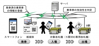 ニュース画像：実証実験イメージ - 「阪神電鉄、QRコード使用した乗車券で実証実験 3月から」