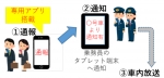 ニュース画像：システムの仕組み - 「痴漢被害をスマホアプリで車掌に通報、埼京線で新システム実証実験」