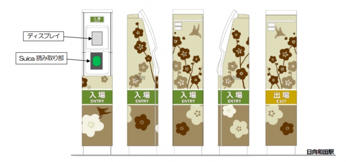 画像：新デザインの簡易Suica改札機図柄 - 「青梅線、ホーム柱駅名標と簡易Suica改札機をリニューアル」