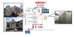 ニュース画像：変電設備スリム化のイメージ - 「JR東日本、内房線で変電設備スリム化の実証試験 回生電力貯蔵装置で代替」