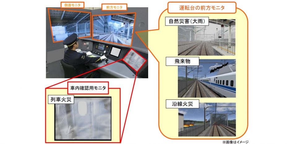 ニュース画像：シミュレータの概要 - 「東海道新幹線、異常時訓練シミュレータを導入完了」