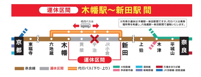 ニュース画像：奈良線複線化作業での運休区間 - 「JR西日本、5月23日夜間に線路切換工事で木幡〜新田駅間の運転見合せ」