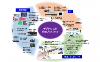 ニュース画像：プロジェクトのイメージ - 「鉄道総研、デジタル技術革新プロジェクト設置 画像解析・AI研究を推進」