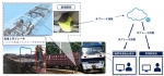 ニュース画像：「手ブレーキ検知システム」概念図 - 「JR貨物、手ブレーキ検知システムを全コンテナ車に導入」