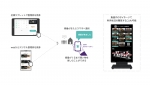 ニュース画像：Nolineの仕組みと表示画面のイメージ - 「グランスタ東京、空席情報配信とweb整理券サービスを導入」