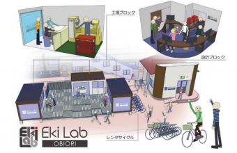 ニュース画像：EkiLab 帯織 施設イメージ - 「JR帯織駅、ものづくり交流拠点「EkiLab帯織」オープン」