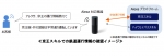 ニュース画像：京王スキルでの鉄道運行情報の確認イメージ - 「京王、「Amazon Alexa」による鉄道運行情報の確認サービスを開始へ」