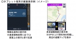 ニュース画像：「CAST」画面表示のイメージ - 「JR東海、11月28日から在来線運転士用タブレット端末「CAST」を使用開始 」
