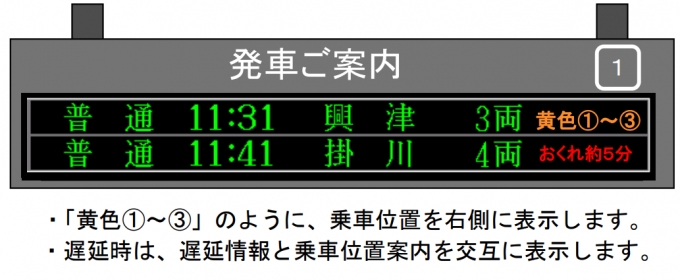 ニュース画像：発車標の表示イメージ - 「JR東海、東海道本線静岡地区11駅で発車標に乗車位置表示へ 遅延情報も放送」