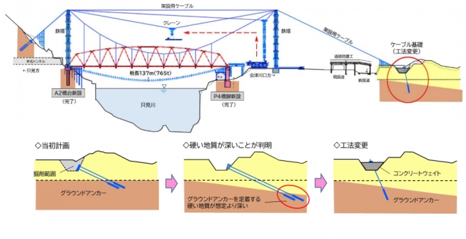 ニュース画像：第6只見川橋りょう桁架設の工法変更 - 「只見線、会津川口～只見間の再開時期を2022年へ延期」