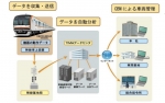 ニュース画像：故障予兆検知システム イメージ - 「東京メトロ10000系、故障予兆検知システム導入」
