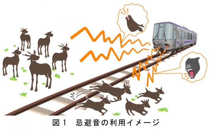 ニュース画像：忌避音のイメージ - 「鉄道総研、鹿接触事故の防止手法開発 車両から犬と鹿の鳴き声を組み合わせた忌避音 」