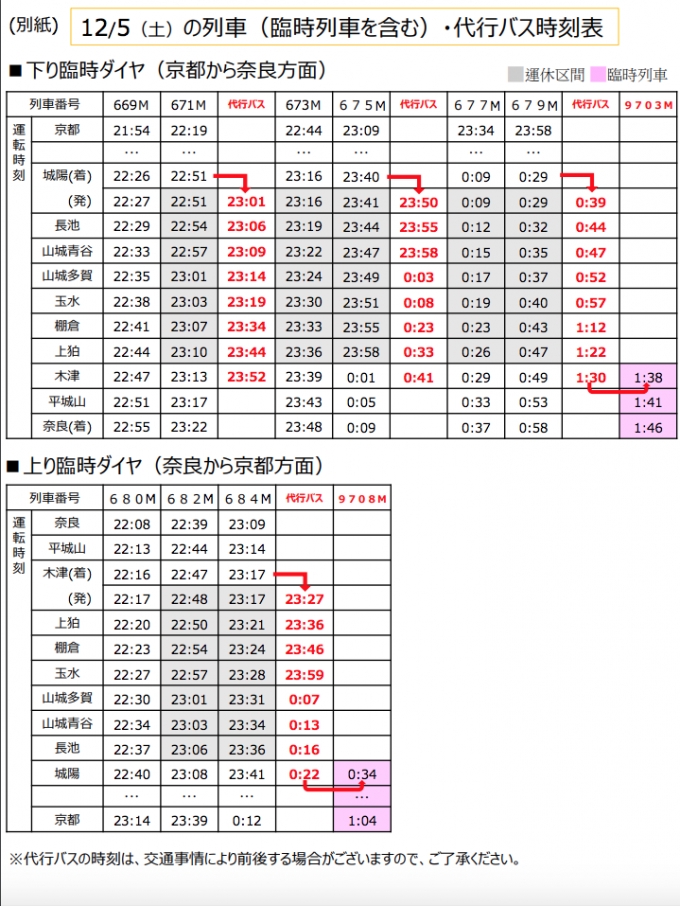 画像：12/5（土）の列車（臨時列車を含む）・代行バス時刻表 - 「奈良線、城陽～木津駅間の複線化工事で一部列車運休 12月5日(土)」
