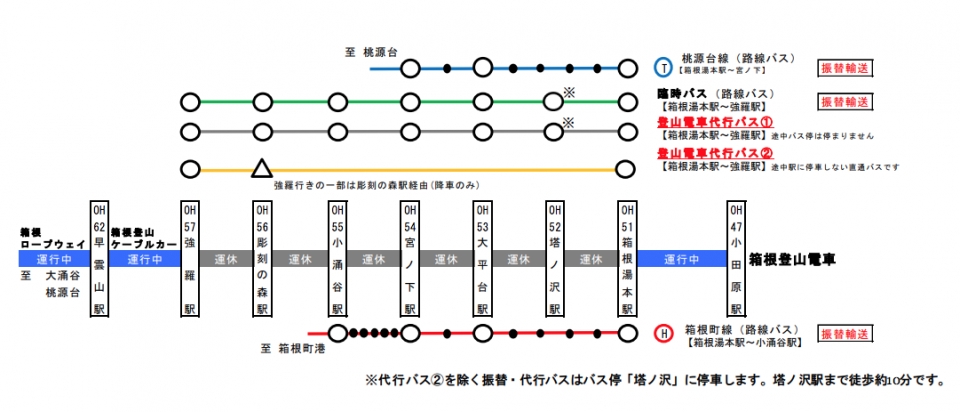 ニュース画像：バスによる代替輸送区間 - 「箱根登山電車、箱根湯本~強羅間で運休 12月16日〜18日」