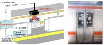 ニュース画像：QRコードを利用したホーム可動柵開閉システムの概要 - 「JR東海、金山駅でQRコードによるホームドア開閉システム実証実験」