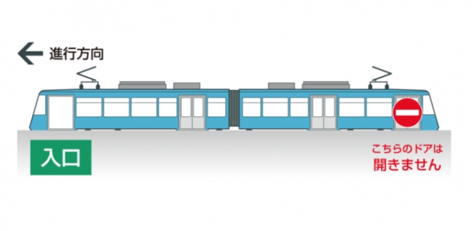 画像：世田谷線乗車方法 - 「東急世田谷線、12月から一部で先頭ドアのみ乗車に変更 早朝・夜間」