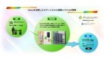 ニュース画像：Suicaを活用した新たなスマートビル入退館システムの開発 - 「Suicaでスマートにビル入館、JR東スタートアップが実証実験」