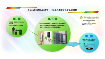 ニュース画像：Suicaを活用した新たなスマートビル入退館システムの開発