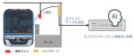 ニュース画像：システムの概要 - 「東京メトロ、デプスカメラとAIを用いた列車混雑計測システムを開発」