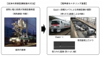 ニュース画像：電車線モニタリング導入 - 「JR東日本、千葉支社管内に電車線モニタリングシステム導入」