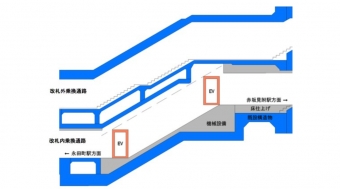 ニュース画像：斜行型エレベーター - 「赤坂見附・永田町駅間に斜めに移動するエレベーター設置 首都圏の鉄道初」