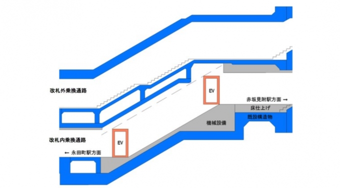 赤坂見附 永田町駅間に斜めに移動するエレベーター設置 首都圏の鉄道初 Raillab ニュース レイルラボ