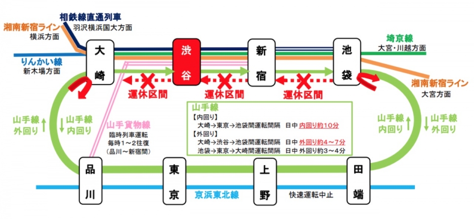 ニュース画像：10月23日(土)初電から10月24日(日)終電までの運転計画 - 「山手線、10月に過去最長の運休 渋谷駅の線路切換工事で」