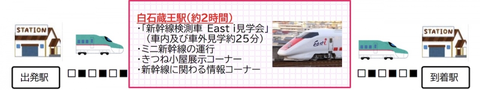 ニュース画像：ツアー行程 - 「JR東、E926形「East i」に潜入する激レアツアー開催」