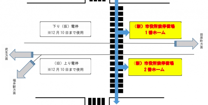 画像：市役所前停留所 新ホームの位置図 - 「福井鉄道、12月11日から市役所前停留所の新ホームを供用開始」