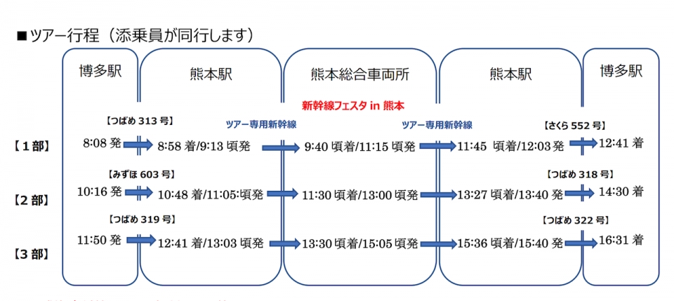 ニュース画像：「新幹線フェスタ 2021 in 熊本」行程 - 「2年ぶり！JR九州「新幹線フェスタ 2021 in 熊本」、ツアー形式で開催」