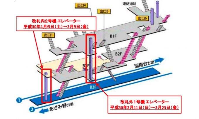 ニュース画像：更新工事 位置図 - 「横浜市交通局、1月6日からブルーライン戸塚駅でエレベーター更新工事」