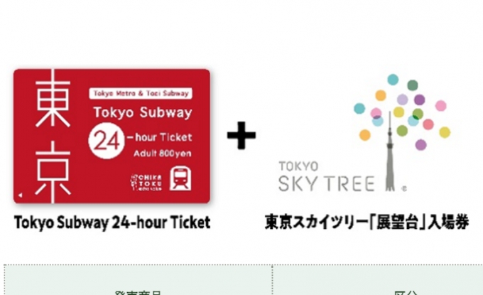 画像：セット販売のイメージ - 「首都圏在住者も購入可能に！Tokyo Subway Ticketと観光施設入場券セット販売」