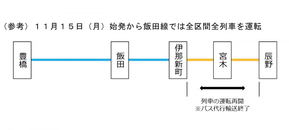 ニュース画像：飯田線 再開区間 - 「JR東海・飯田線、3ヶ月ぶりに全線運転再開へ 11月15日始発から」