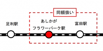 ニュース画像：「あしかがフラワーパーク駅」位置と料金体系 - 「JR東日本、 両毛線の新駅「あしかがフラワーパーク駅」を2018年4月1日に開業」