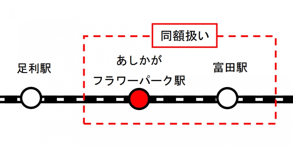 ニュース画像：「あしかがフラワーパーク駅」位置と料金体系 - 「JR東日本、 両毛線の新駅「あしかがフラワーパーク駅」を2018年4月1日に開業」