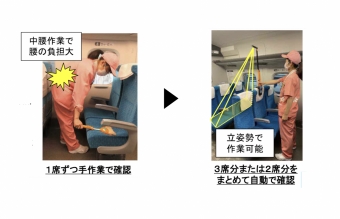 ニュース画像：新たな「座席濡れ検知装置」を導入で車内整備の負担軽減へ - 「もう屈まなくていい！東海道新幹線、新たな「座席濡れ検知装置」で整備負担軽減」