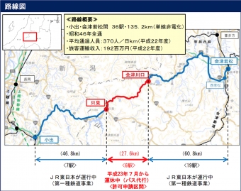 ニュース画像：赤い部分がJR東日本が「第2種鉄道事業者」、福島県が「第3種鉄道事業者」となる区間 - 「JR只見線・会津川口〜只見間、上下分離方式の導入決定 11月30日付」