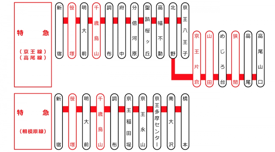 ニュース画像：ダイヤ改正以降の特急列車停車駅 - 「京王、2022春のダイヤ改正発表 「準特急」廃止で特急の停車駅増」