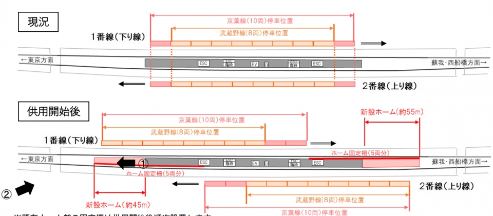 舞浜駅 1月29日にホーム延伸部を供用開始 上下線の停車位置ずらし混雑緩和 Raillab ニュース レイルラボ