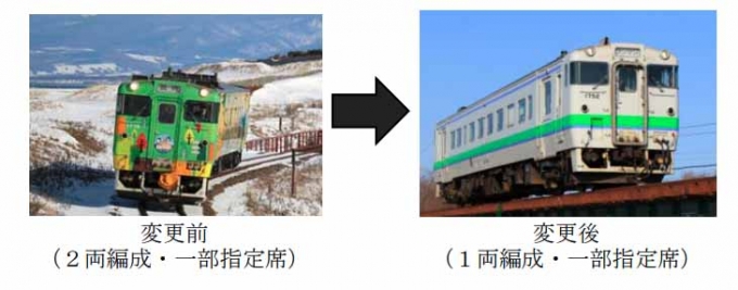 画像：車両変更のイメージ - 「流氷物語号、運用都合で「北海道の恵み」車両から一般型に変更 一部列車」